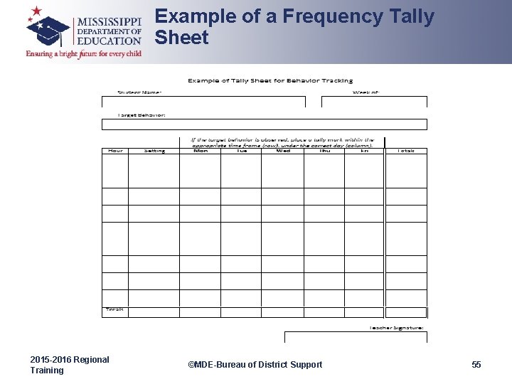 Example of a Frequency Tally Sheet 2015 -2016 Regional Training ©MDE-Bureau of District Support