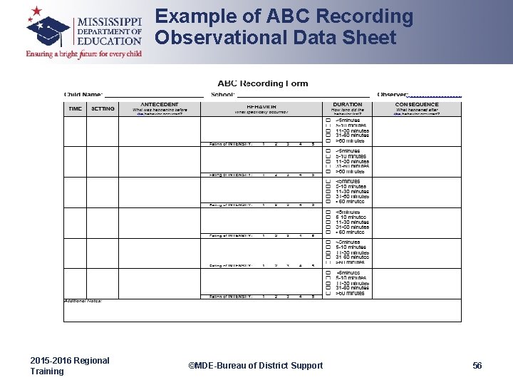 Example of ABC Recording Observational Data Sheet 2015 -2016 Regional Training ©MDE-Bureau of District