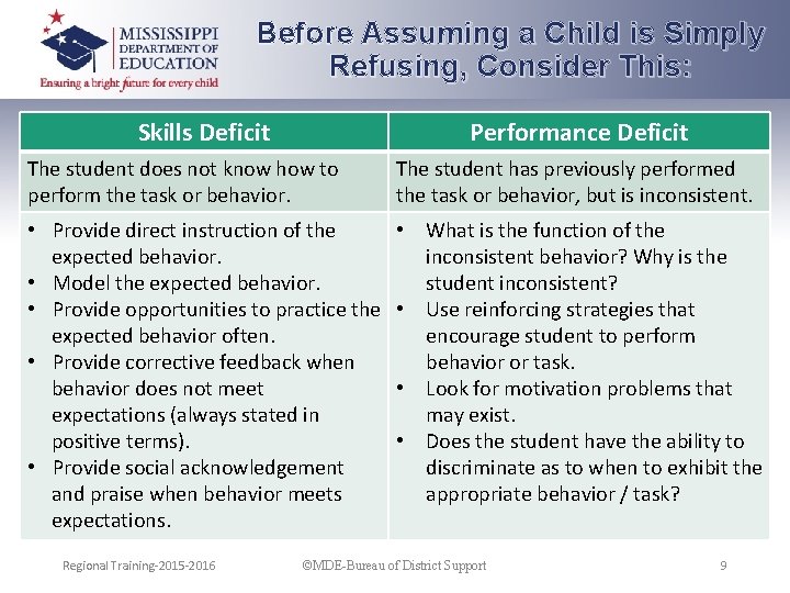 Before Assuming a Child is Simply Refusing, Consider This: Skills Deficit Performance Deficit The