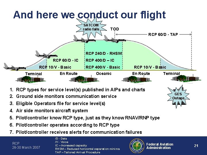 And here we conduct our flight SATCOM radio fails TOD RCP 60/D - TAP