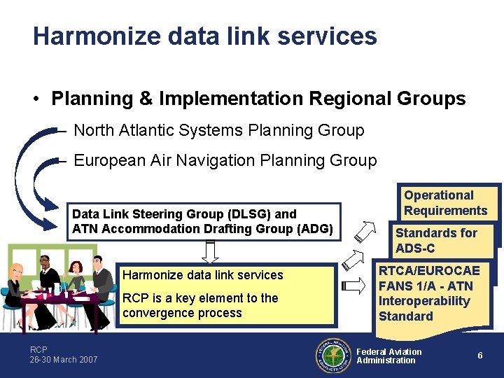 Harmonize data link services • Planning & Implementation Regional Groups – North Atlantic Systems