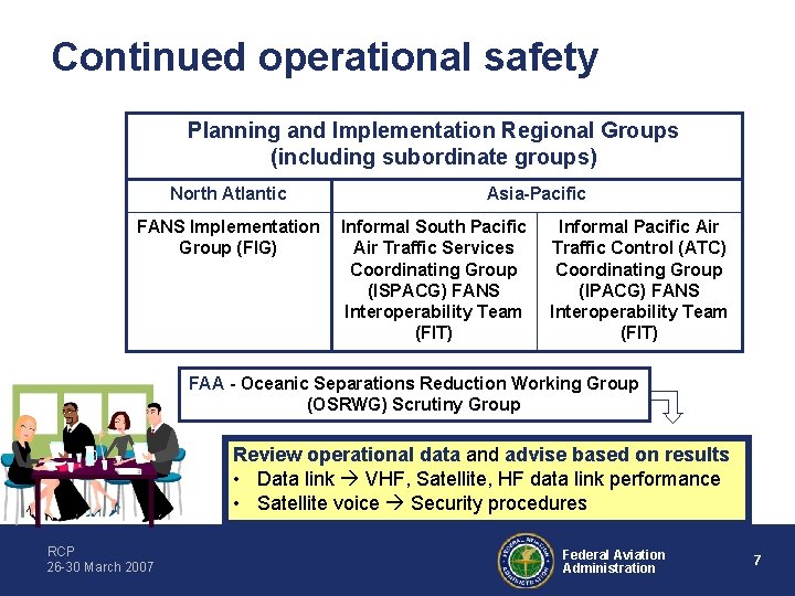 Continued operational safety Planning and Implementation Regional Groups (including subordinate groups) North Atlantic Asia-Pacific