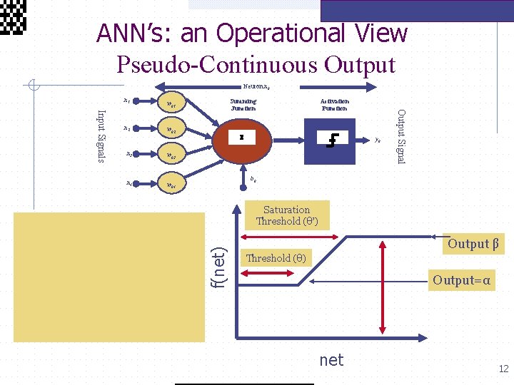  ANN’s: an Operational View Pseudo-Continuous Output Neuron xk wk 2 x 3 wk