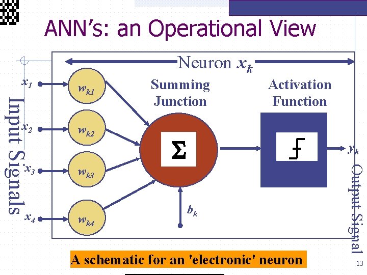  ANN’s: an Operational View x 1 x 3 x 4 wk 1 wk