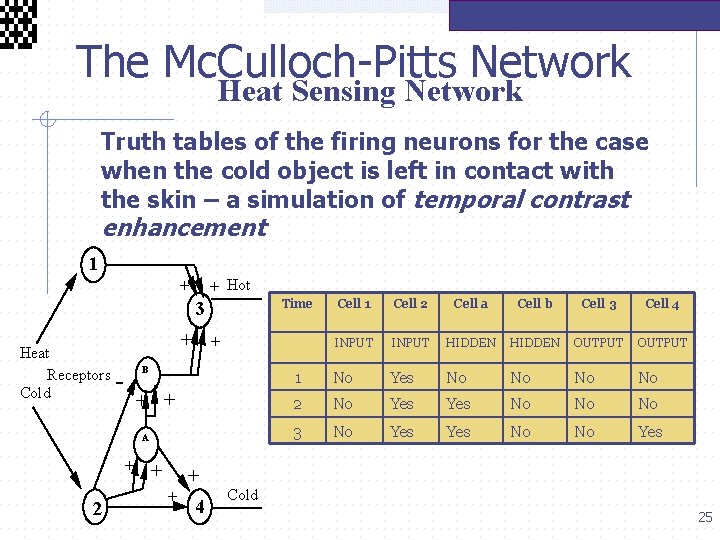  The Mc. Culloch-Pitts Network Heat Sensing Network Truth tables of the firing neurons