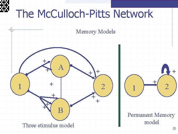  The Mc. Culloch-Pitts Network Memory Models + + A + 1 2 +