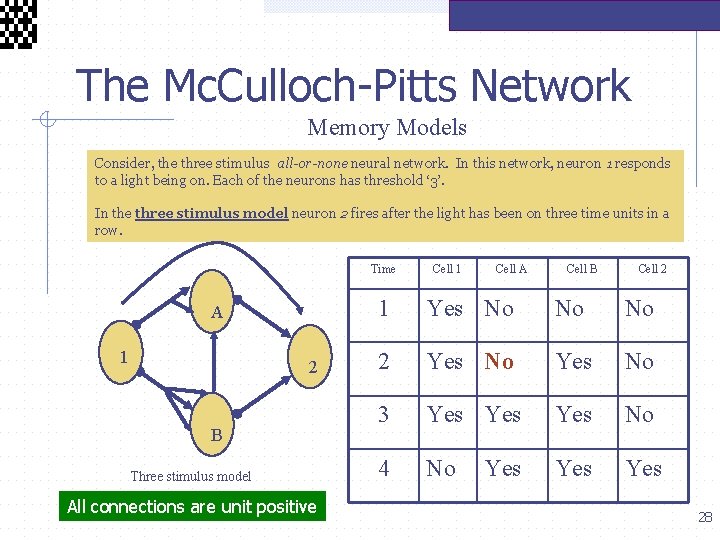  The Mc. Culloch-Pitts Network Memory Models Consider, the three stimulus all-or-none neural network.