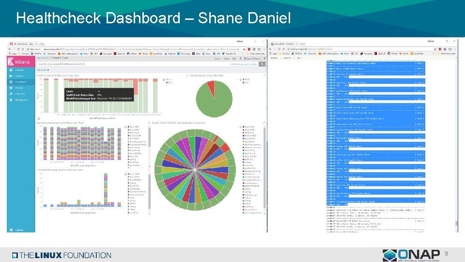 Healthcheck Dashboard – Shane Daniel 9 