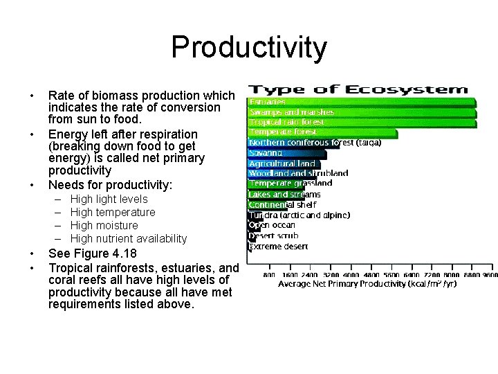 Productivity • • • Rate of biomass production which indicates the rate of conversion