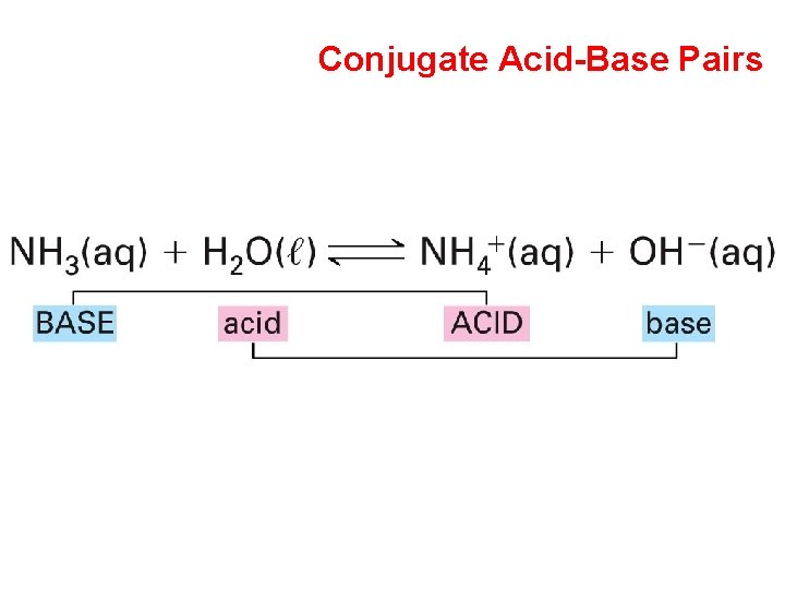 Conjugate Acid-Base Pairs 