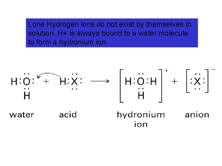 Lone Hydrogen ions do not exist by themselves in solution. H+ is always bound