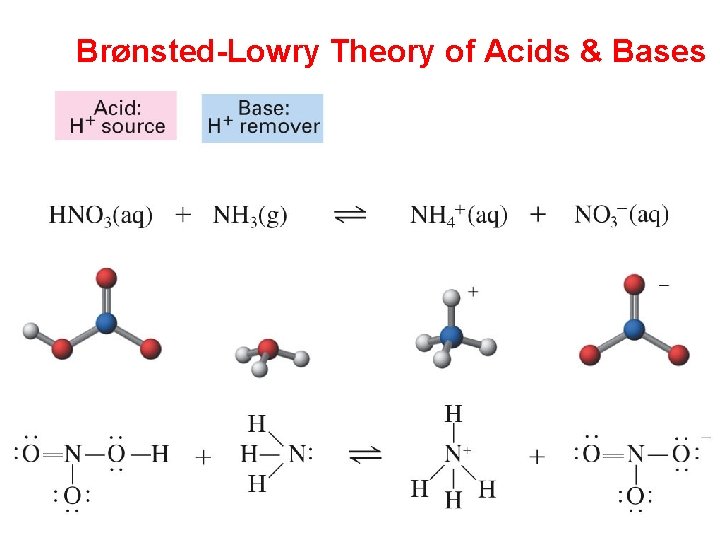 Brønsted-Lowry Theory of Acids & Bases 