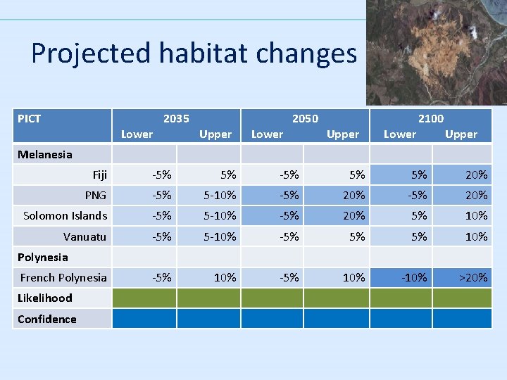 Projected habitat changes PICT Lower 2035 Upper Lower 2050 Upper Lower 2100 Upper Melanesia
