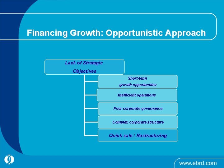 Financing Growth: Opportunistic Approach Lack of Strategic Objectives Short-term growth opportunities Inefficient operations Poor