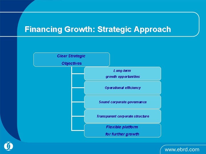 Financing Growth: Strategic Approach Clear Strategic Objectives Long-term growth opportunities Operational efficiency Sound corporate