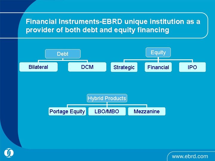 Financial Instruments-EBRD unique institution as a provider of both debt and equity financing Equity