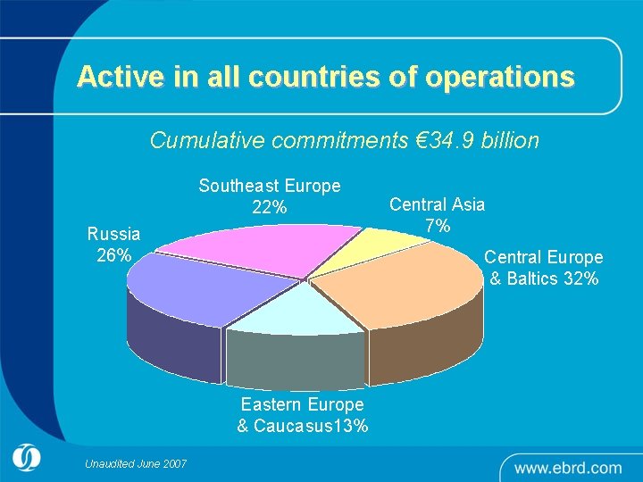 Active in all countries of operations Cumulative commitments € 34. 9 billion Southeast Europe