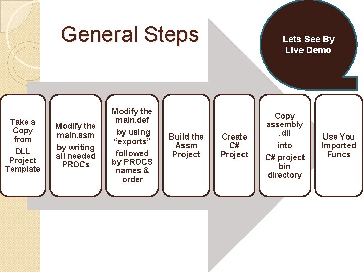 General Steps Take a Copy from DLL Project Template Modify the main. asm by General Steps Take a Copy from DLL Project Template Modify the main. asm by