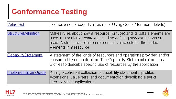 Conformance Testing Value Set Defines a set of coded values (see "Using Codes" for