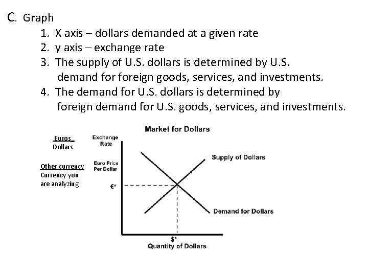 C. Graph 1. X axis – dollars demanded at a given rate 2. y