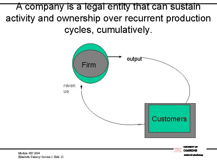 A company is a legal entity that can sustain activity and ownership over recurrent