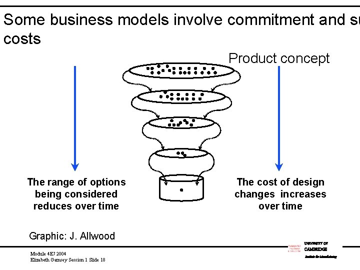 Some business models involve commitment and su costs Product concept The range of options