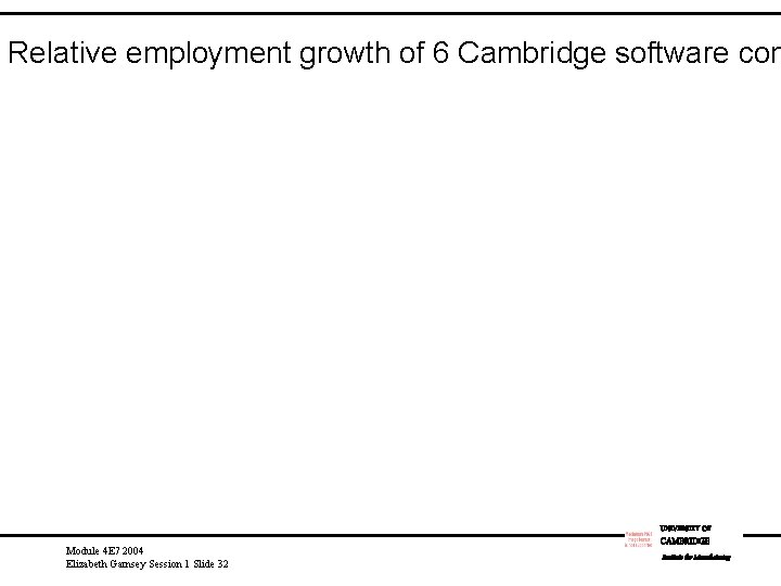 Relative employment growth of 6 Cambridge software com UNIVERSITY OF Module 4 E 7