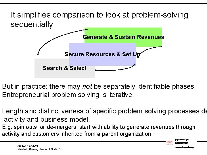 It simplifies comparison to look at problem-solving sequentially Generate & Sustain Revenues Secure Resources