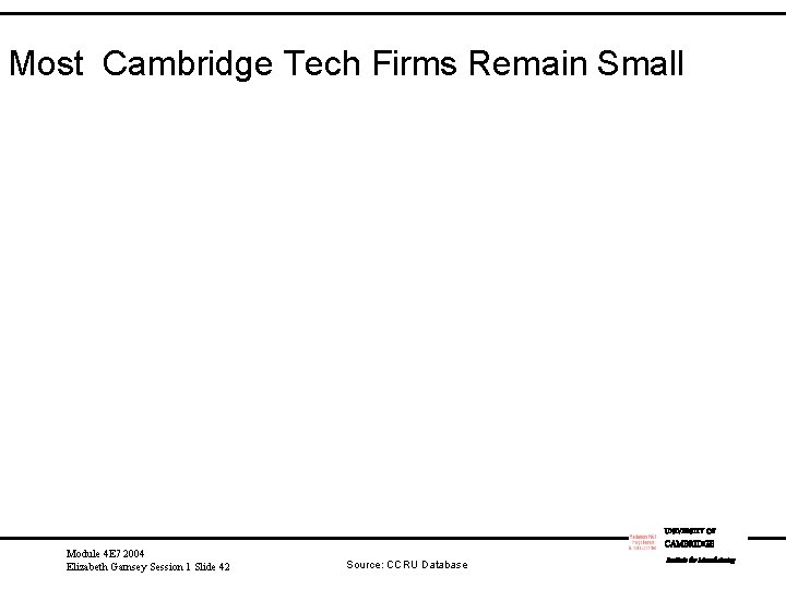 Most Cambridge Tech Firms Remain Small UNIVERSITY OF Module 4 E 7 2004 Elizabeth