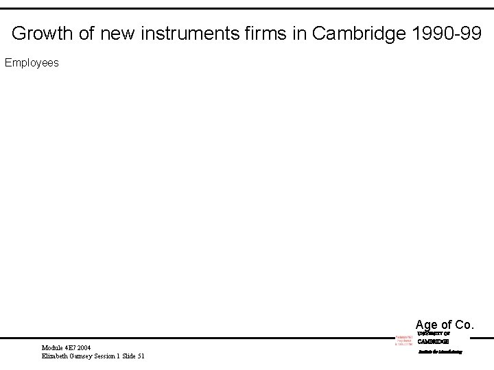 Growth of new instruments firms in Cambridge 1990 -99 Employees Age of Co. UNIVERSITY