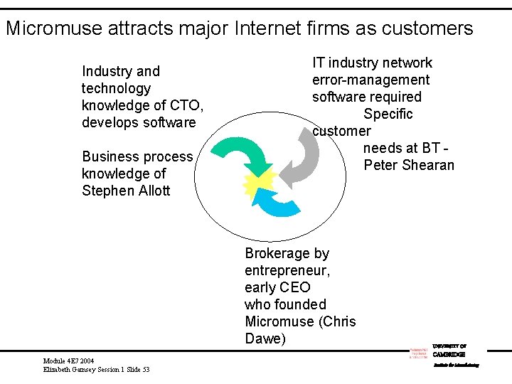 Micromuse attracts major Internet firms as customers Industry and technology knowledge of CTO, develops