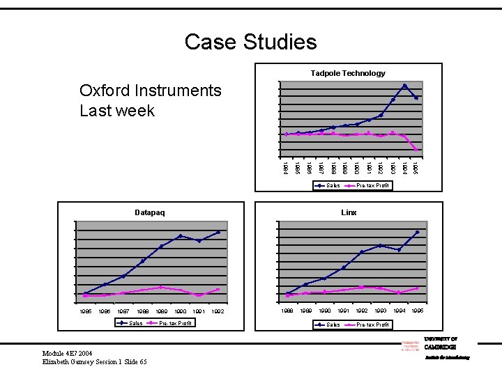 Case Studies Tadpole Technology 100000 80000 60000 Oxford Instruments Last week 40000 20000 0