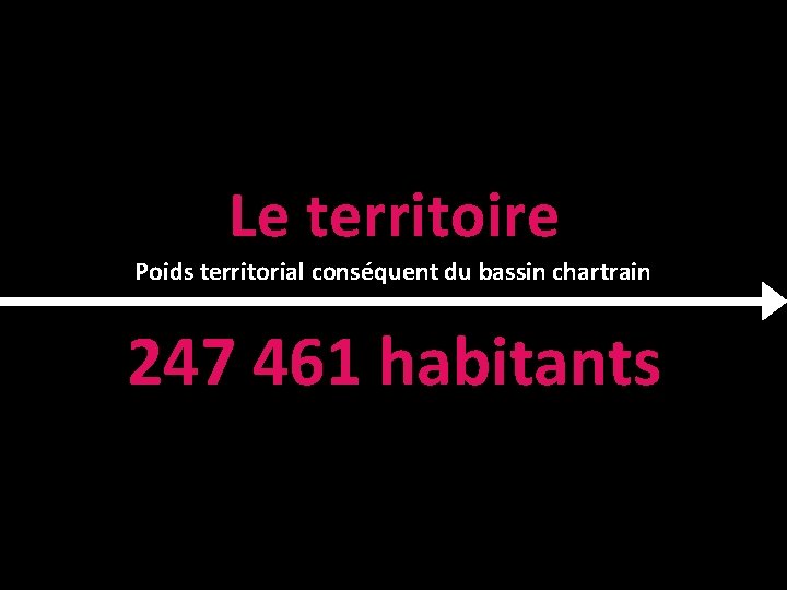 Le territoire Poids territorial conséquent du bassin chartrain 247 461 habitants 