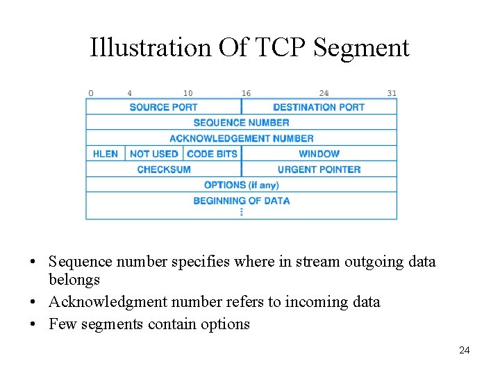 Illustration Of TCP Segment • Sequence number specifies where in stream outgoing data belongs