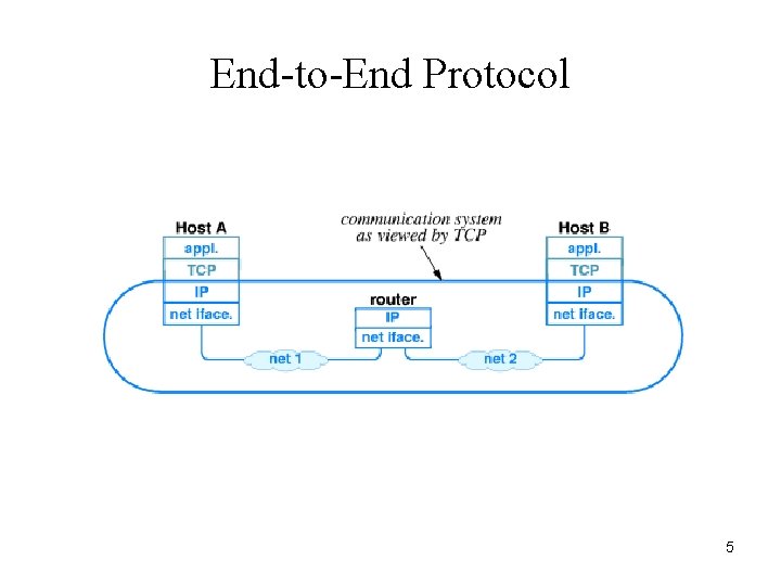 End-to-End Protocol 5 