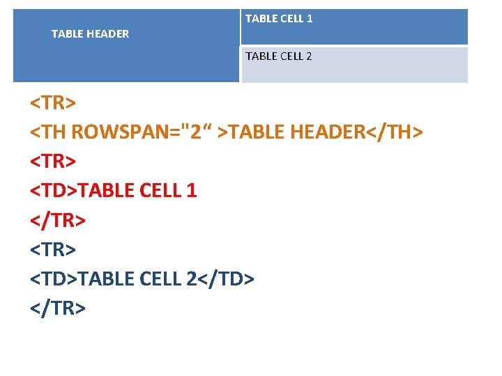  TABLE HEADER TABLE CELL 1 TABLE CELL 2 <TR> <TH ROWSPAN="2“ >TABLE HEADER</TH>