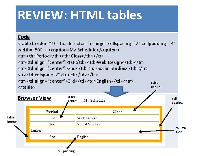 REVIEW: HTML tables Code <table border=“ 10” bordercolor=“orange” cellspacing=“ 2” cellpadding=“ 3” width=“ 500”>