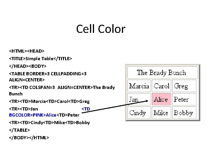Cell Color <HTML><HEAD> <TITLE>Simple Table</TITLE> </HEAD><BODY> <TABLE BORDER=3 CELLPADDING=3 ALIGN=CENTER> <TR><TD COLSPAN=3 ALIGN=CENTER>The Brady