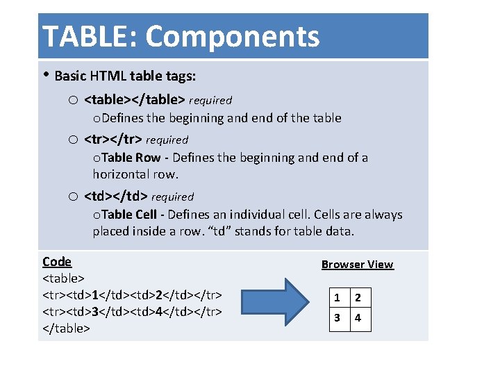 TABLE: Components • Basic HTML table tags: o <table></table> required o. Defines the beginning