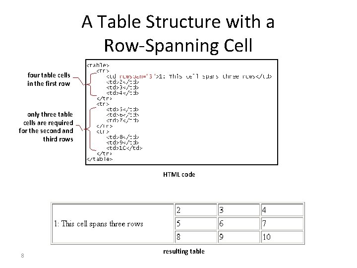 A Table Structure with a Row-Spanning Cell four table cells in the first row