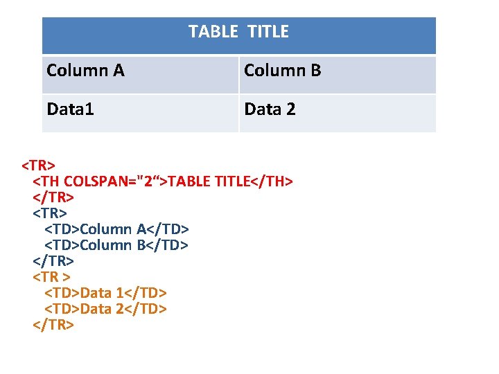 TABLE TITLE Column A Column B Data 1 Data 2 <TR> <TH COLSPAN="2“>TABLE TITLE</TH>