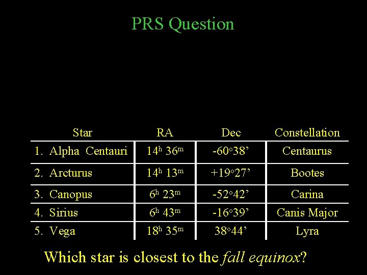 PRS Question Star 1. Alpha Centauri RA 14 h 36 m Dec -60 o