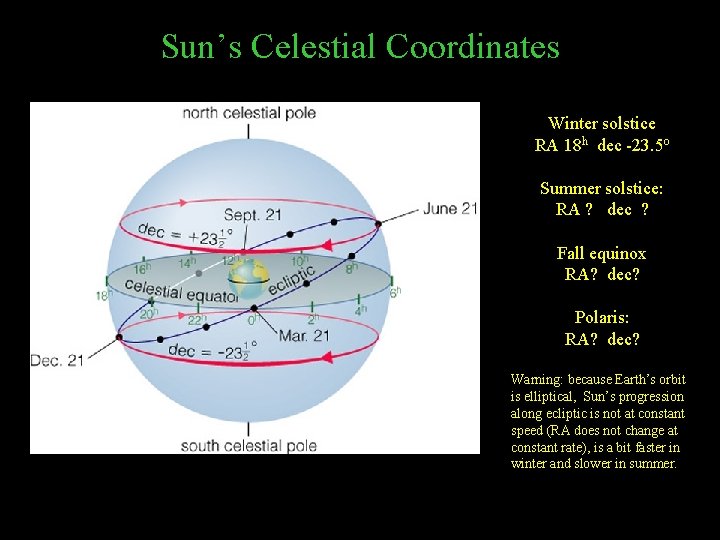 Sun’s Celestial Coordinates Winter solstice RA 18 h dec -23. 5 o Summer solstice: