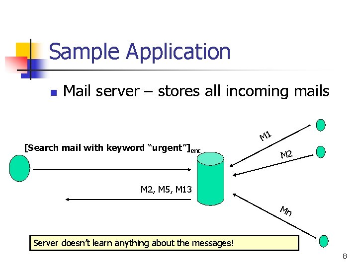 Sample Application n Mail server – stores all incoming mails [Search mail with keyword