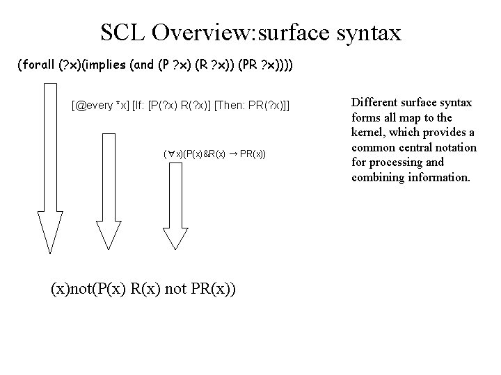 SCL Overview: surface syntax (forall (? x)(implies (and (P ? x) (R ? x))