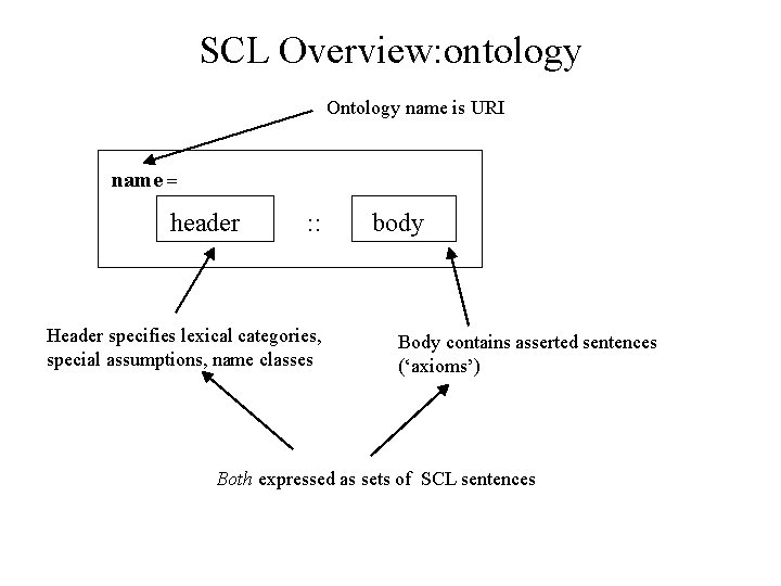 SCL Overview: ontology Ontology name is URI name = header : : Header specifies