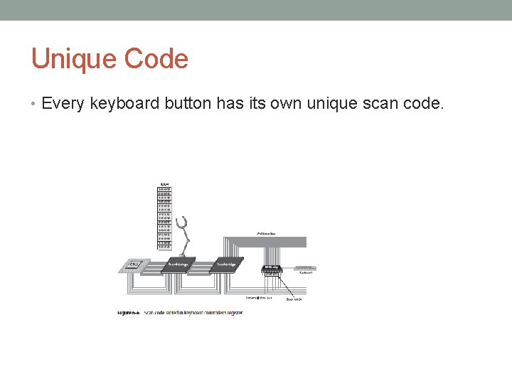 Unique Code • Every keyboard button has its own unique scan code. 