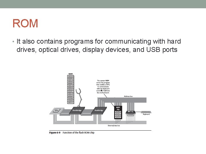 ROM • It also contains programs for communicating with hard drives, optical drives, display