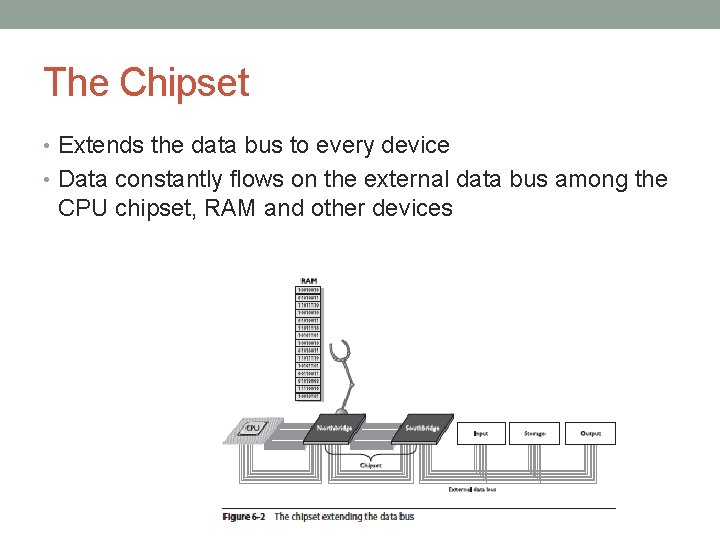 The Chipset • Extends the data bus to every device • Data constantly flows