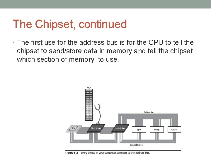 The Chipset, continued • The first use for the address bus is for the